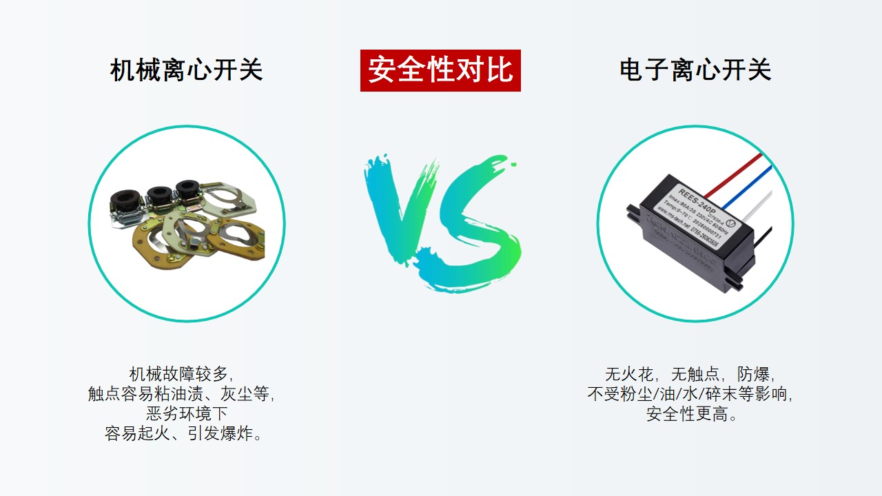 電子離心開(kāi)關(guān)替代離心開(kāi)關(guān)是大勢(shì)所趨，勢(shì)不可擋！
