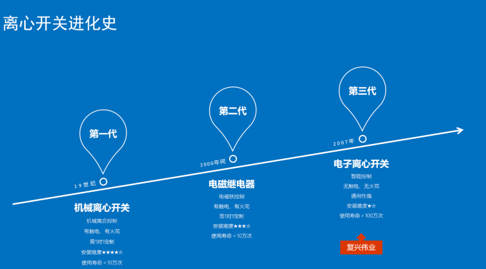 怎么樣選到合適的絞肉機專用離心開關？