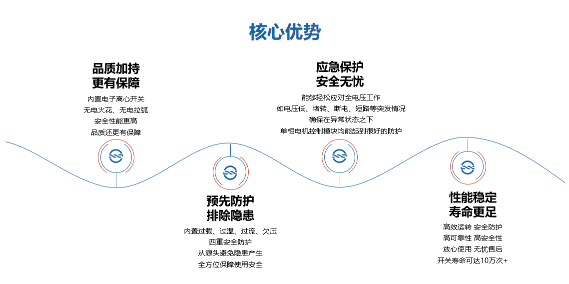 惡劣環境首選！復興偉業單相電機控制器為高壓清洗機安全作業護航