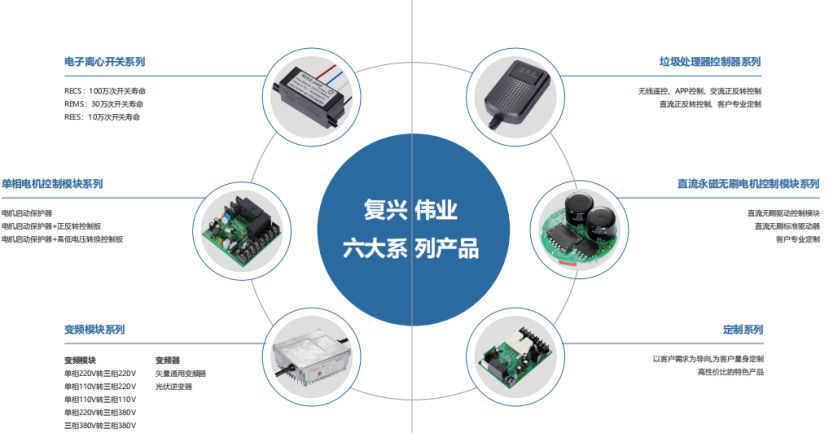 復興偉業電機智能控制解決方案，憑什么成為500強企業共同選擇?